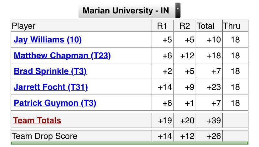Marian Men's Golf tweet media