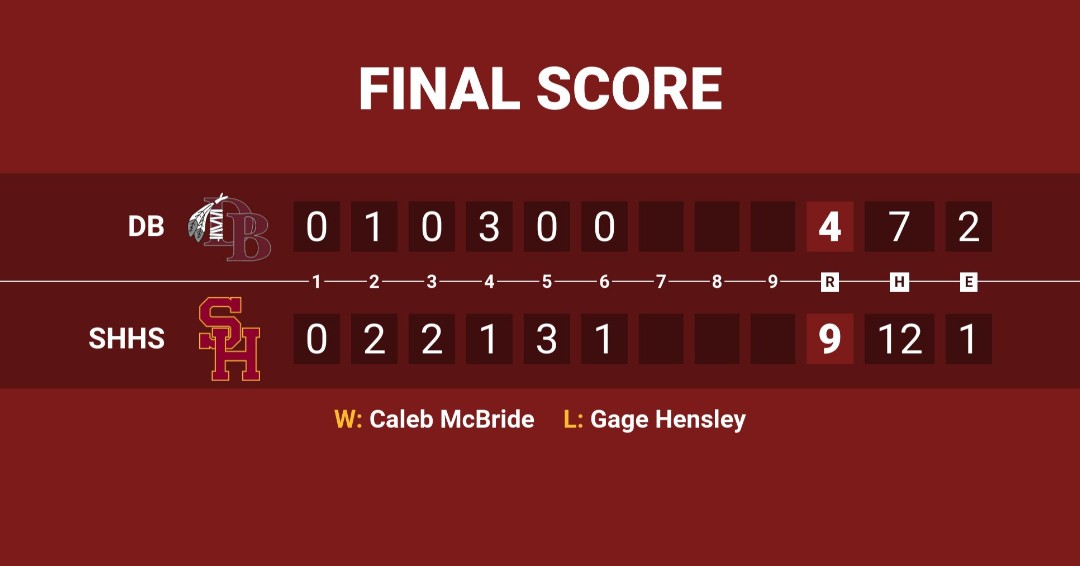 Toppers Win!!! Science Hill will be on the road at Dobyns-Bennett tomorrow at 6:00!