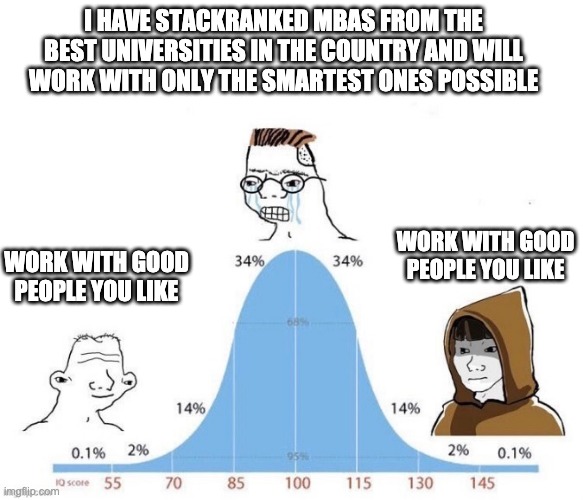 When I first started as an entrepreneur I was obsessed with intelligence. That was stupid and my early employees were smarter than I was in ways I couldn't see."Life is too short to work with people you dislike"  @naval