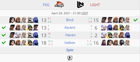 LiquipediaVAL's tweet photo. 🏆 @FXG_MA are your Strike Arabia Championship North Africa Champions. Congratulations! #VCT

🔹 kZ
🔹 AntiBiotique
🔹 @cactuzio
🔹 @zodiac_Seddikcs
🔹 @rheat744
🔹 @crazysoundvlr

🔗 https://t.co/ssmKpDkWea https://t.co/sKfEbUEkRJ