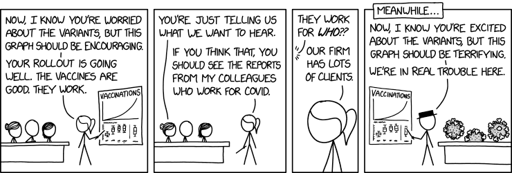 xkcdComic's tweet image. Virus Consulting xkcd.com/2455/ m.xkcd.com/2455/