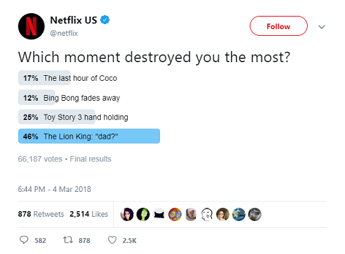 Charlottemg2000's tweet photo. @Netflix don't just provide entertainment through their shows, check out this hilarious twitter poll they shared below! Netflix uses social media to engage with consumers across all platforms- they provide the perfect example of an effective social engagement strategy #uwamktg6 https://t.co/lXbERDVcod