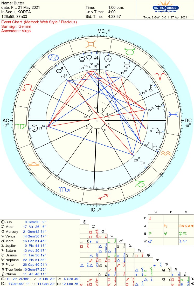 FINALLY GOT TO PULL UP THE CHART FOR BUTTER (whole sign vs placidus)