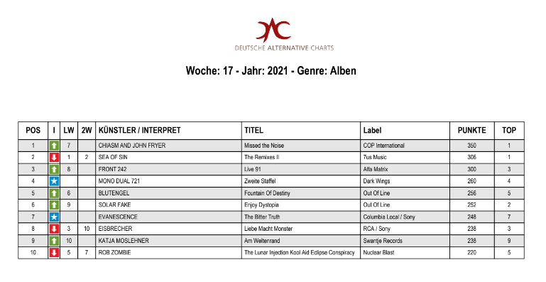 john fryer tweet media