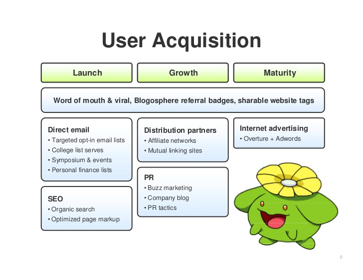 3/ Creating Buzz @noahkagan said Mint had more traffic than all of their competitors combined... before they even launched!How? The created the #1 financial blog.They were PR machines.AND they were doing SEM for a $1 CAC.Plus they used a Pokemon in their deck.