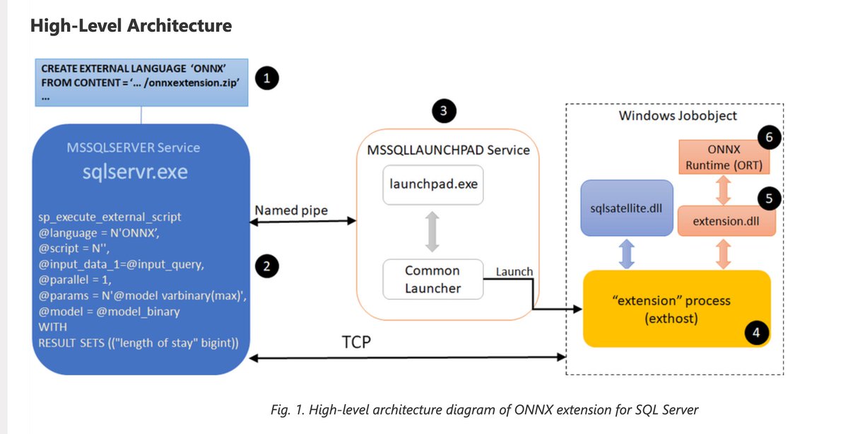 gp_pulipaka's tweet image. Inference of ML Models in #MSSQLServer via External Languages. #BigData #Analytics #DataScience #AI #MachineLearning #IoT #IIoT #Python #RStats #TensorFlow #Java #JavaScript #ReactJS #CloudComputing #Serverless #Linux #Programming #Coding #100DaysofCode
bit.ly/3vmuejT
