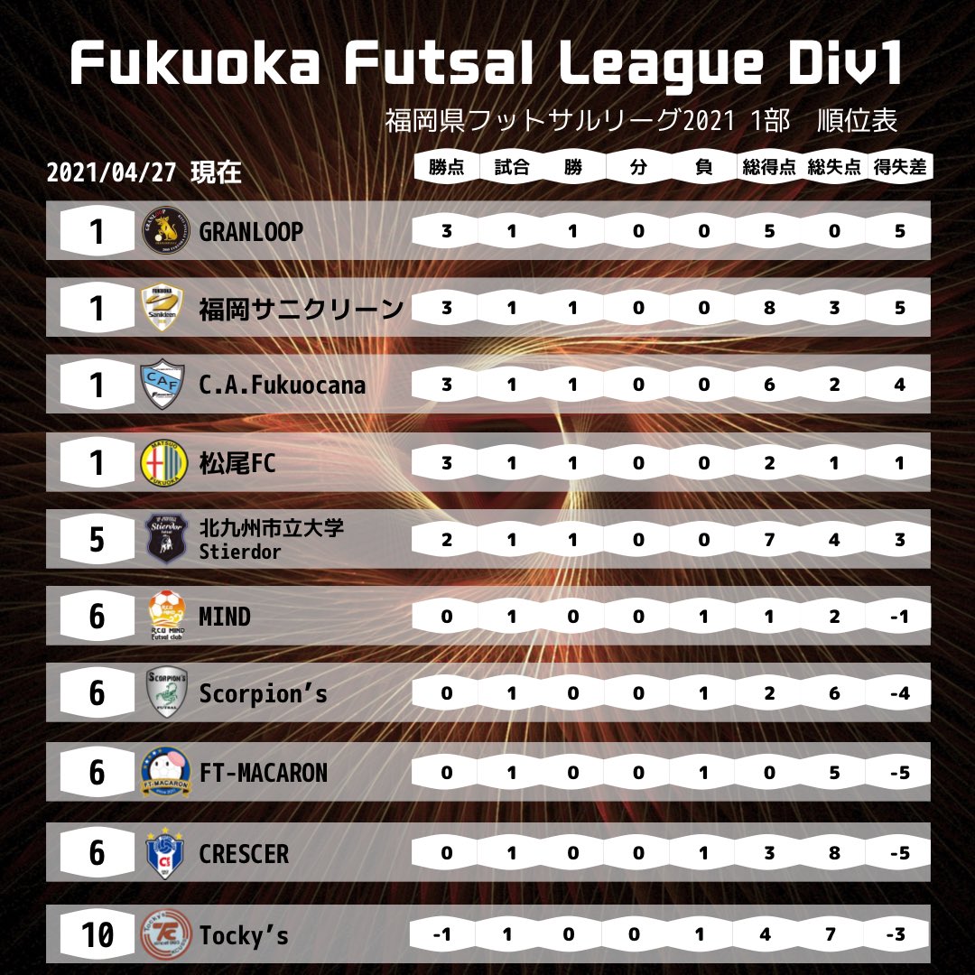 Gran Loop グランループ Granloop Twitter