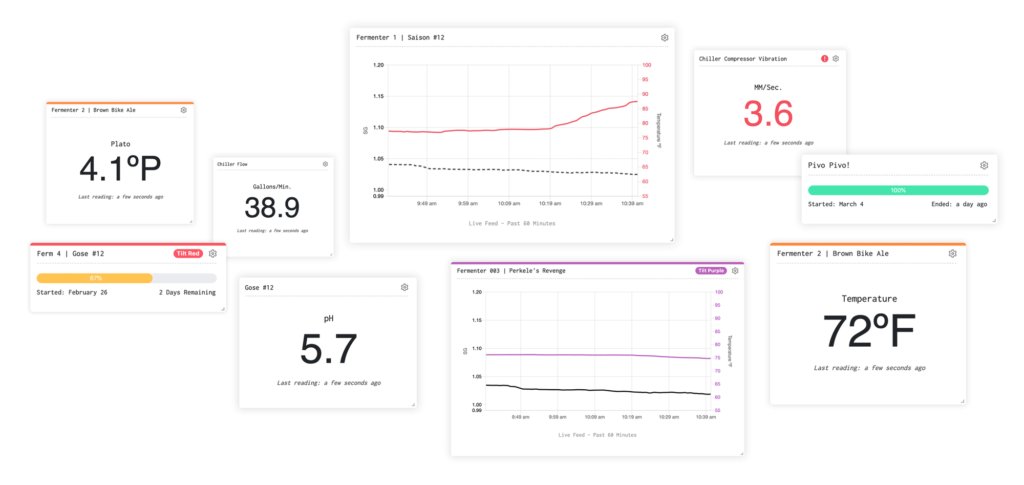 TILT Owners… Get a Free BrewMonday Account to Track Batches dlvr.it/RyVtgw #homebrew