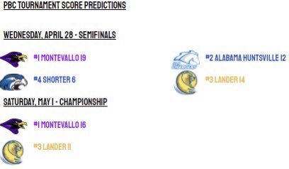 D2LacrosseTalk's tweet photo. The Peach Belt Conference Tournament Happens This Week. Here Is The Bracket And My Predictions For The Tournament: https://t.co/7Qirb5I1gr