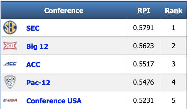 Conference USA Baseball tweet media