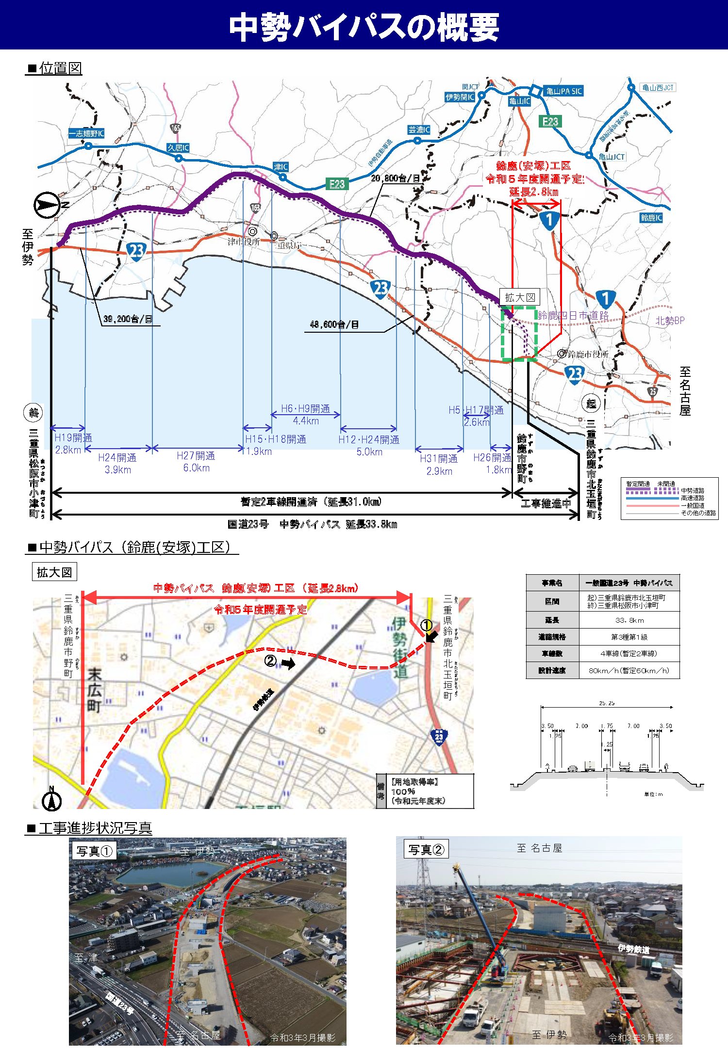 国土交通省 三重河川国道事務所 道路 国道２３号 中勢バイパス 鈴鹿 安塚 工区 2 8km が令和５年度に開通予定 延長33 8kmが全線開通 令和５年度で中勢バイパス全線が開通します これからも安全に気を付けながら１日でも早い開通を目指し