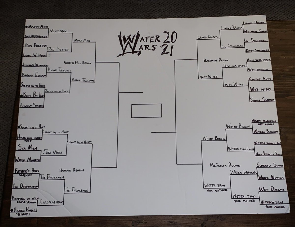 Only the elite remain #madness #elite8 #TMC🏁 #thekidfromAKRON