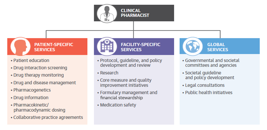 9) How can pharmacists help in the care of patients with cardiometabolic disease? SO many ways!