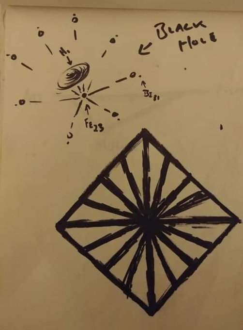 Hey Elon, have you seen my idea for how a black hole becomes a star system? Check it out! @ElonMusk @SpaceX<a href="/tag/hawkingequation"class="tags"><span>#hawkingequation</span></a>