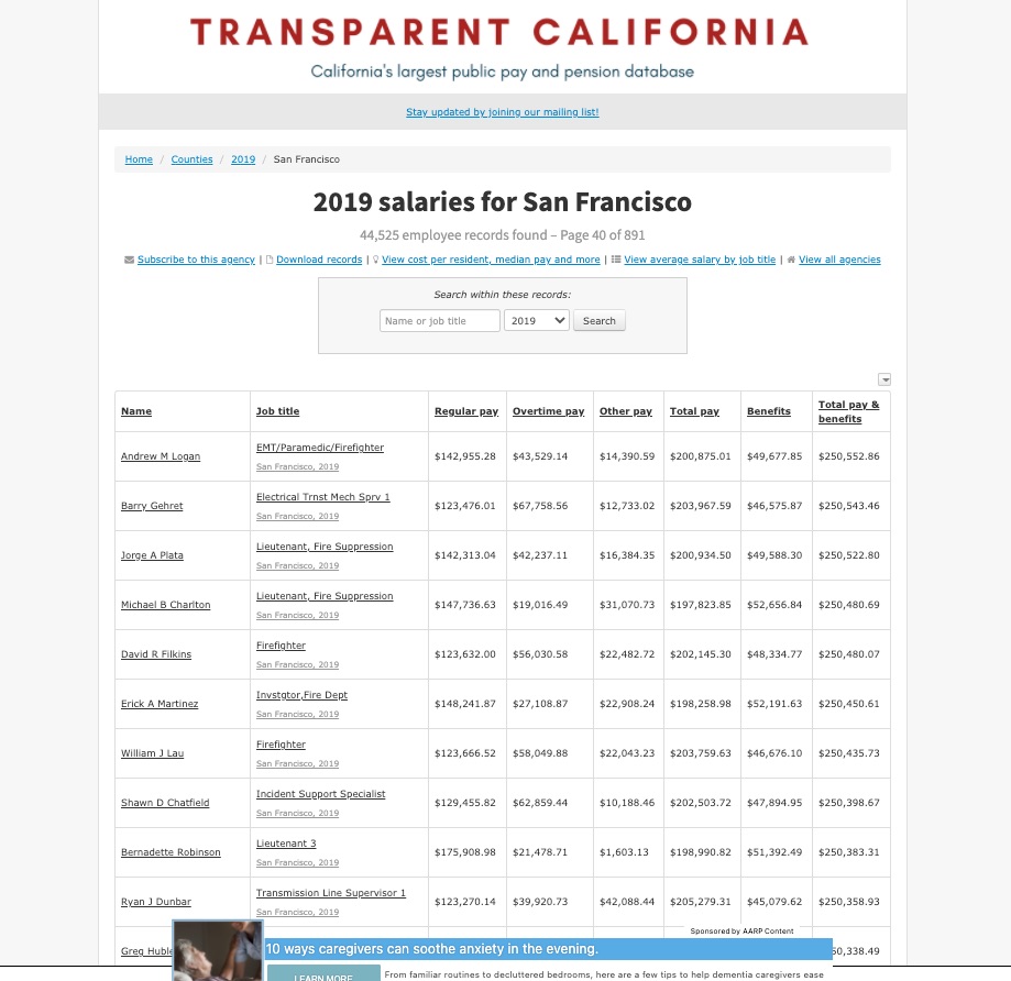 San Francisco government has over 2,000 employees making over $250k per year. Source:  https://transparentcalifornia.com/salaries/2019/san-francisco/?page=40&s=-total