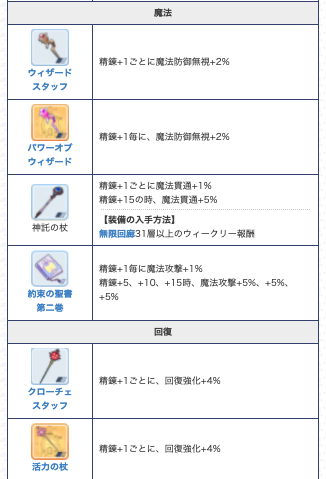 Gun ラグマス Gun Ragnarokm Twitter