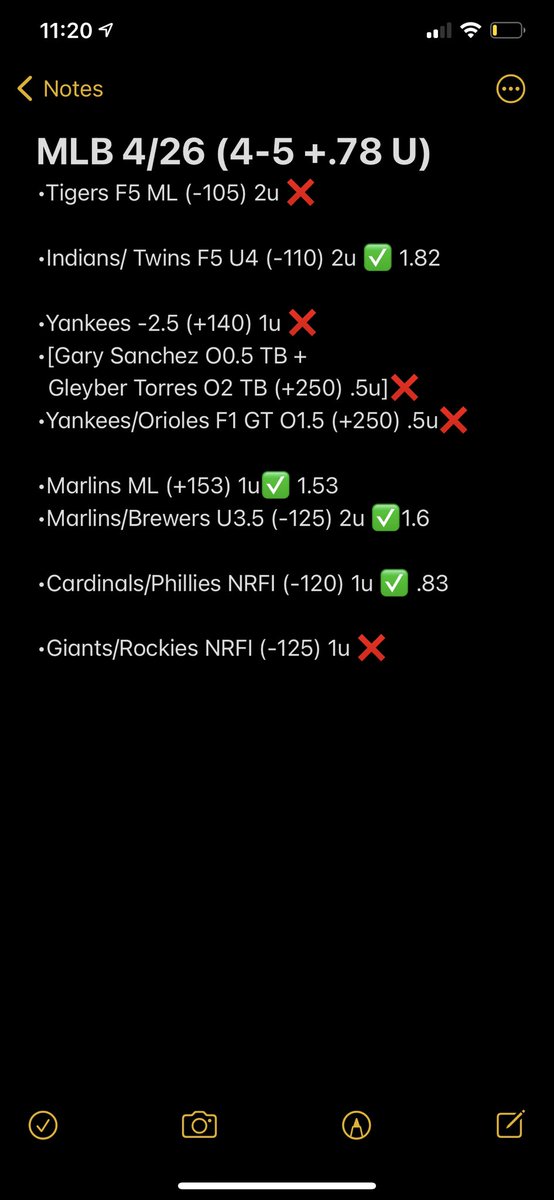 ruthlesscapper's tweet image. 4-5 today but still scrape out some gains with unit sizes.

 +.78 Units.

4th green day in a row! 📈