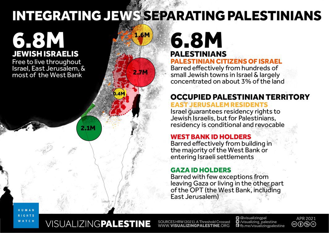 The visuals in this  @hrw report on Israel’s crimes apartheid and persecution from  @visualizingpal are massively important.  https://twitter.com/visualizingpal/status/1386899720329650178?s=21