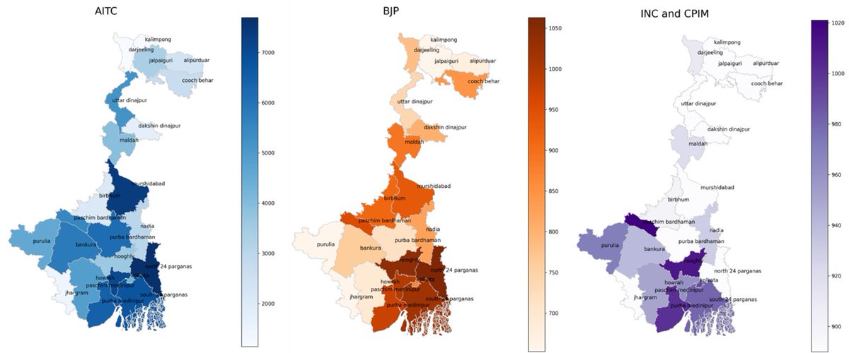In general, the BJP has a more concentrated social media presence in parts of North West Bengal, whereas AITC generally does better in South West Bengal