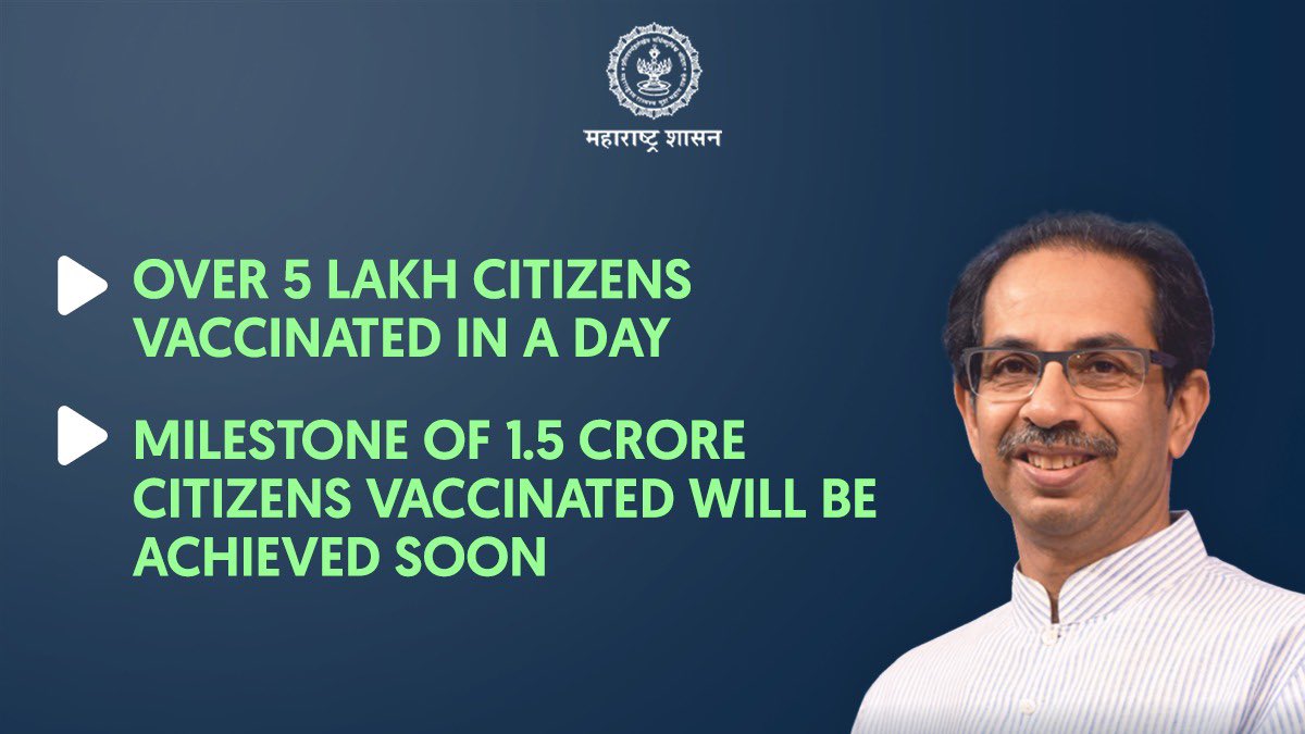 Record Stage in #WarAgainstVirus 

#MahaVaccination