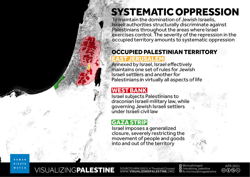 In the OPT, the means used amount to systematic oppression, the second prong of apartheid. Many abuses at core of crime [land grabs, residency revocations, denial of building permits] have no security justification or use security as a pretext to advance demographic goals. 13/27