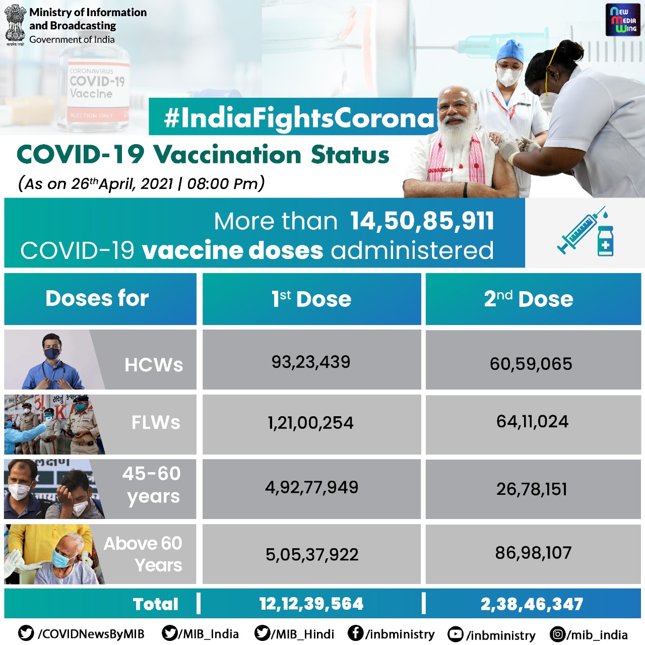 Ez9IXhoVUAQ2j2p?format=jpg&name=large