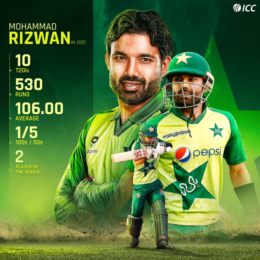 Rizwan in top 10 of MRF Tyres ICC Men's T20I Player Rankings
