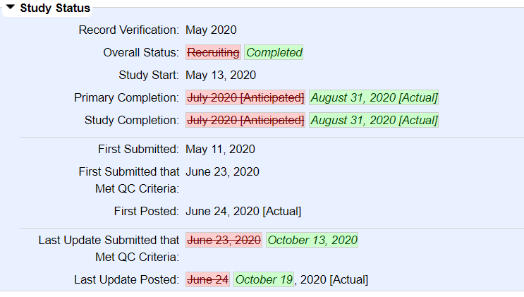 18/n So when the study was registered, in June 2020, the primary outcome was acute illness. A month after the final results came in, the primary outcome was changed to laboratory-confirmed COVID-19