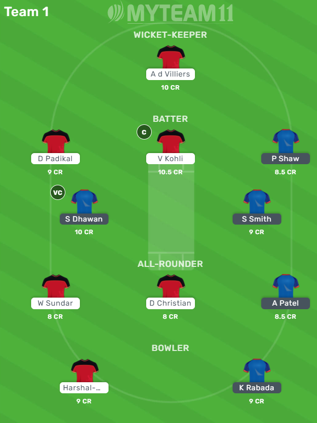 priyans81160922's tweet photo. My Team for the match DC vs RCB Create your Own Team Sign 📱 up using my refer code 4ME5Z0KVUK and get 100 rupees cash🤩 #cricketteam #cricket #createyourteam #fantasysports #fantasycricket #RCBvsDC #DCvsRCB #IPL2021
Create Your Teams Here- https://t.co/RcOmx3U3qP and Win Big! https://t.co/Sh9sezVtNl