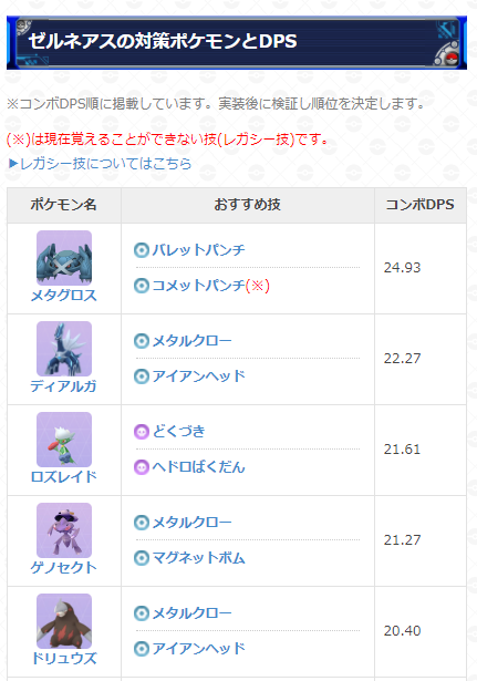 ポケモンgo攻略 Gamewith على تويتر ゼルネアスのレイド対策おすすめポケモン予想 登場期間 5月4日 火 10 00 5月18日 火 10 00 実装が発表されたゼルネアスの 対策ポケモン予想をまとめています フェアリータイプ のため 弱点を突けるはがね どくタイプが