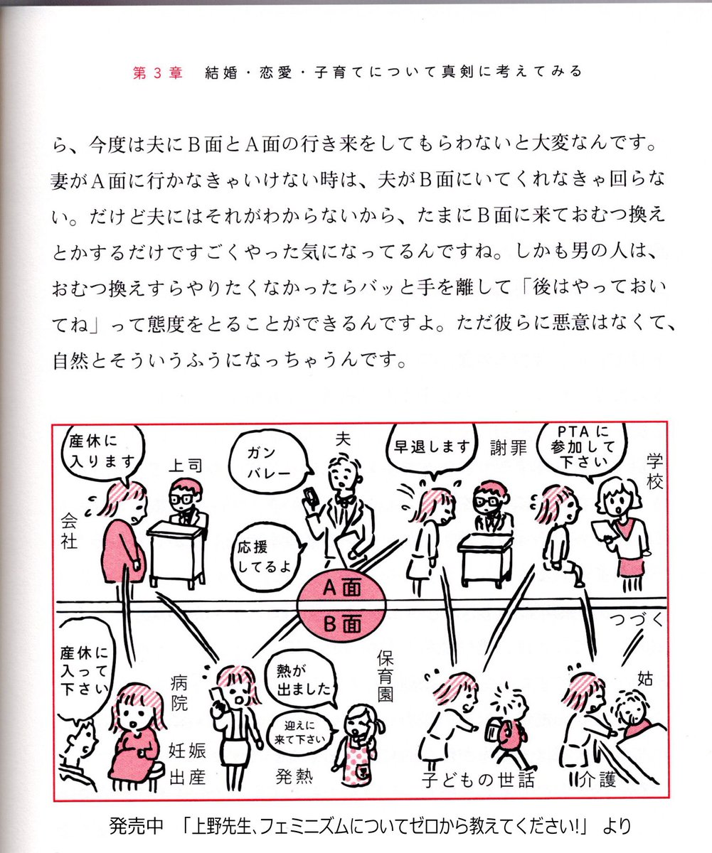 ちなみに、この漫画では「社会的価値観」「生理現象」って書いてますが、A面B面のことです。doing beingって用語で表現する人もいます 