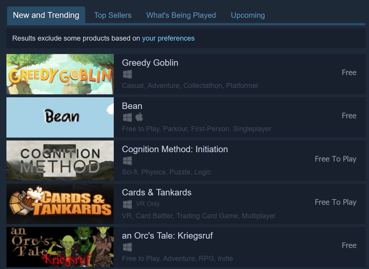 _GreedyGoblin's tweet image. We have had a wonderful release date, and we thank everyone who has downloaded and played our game! We are currently #1 on the New and Trending tab in @Steam Free Games section! We appreciate everyone who made this happen! 🪙🪙🪙

#indiegame #indiegamedev #studentgame #freetoplay