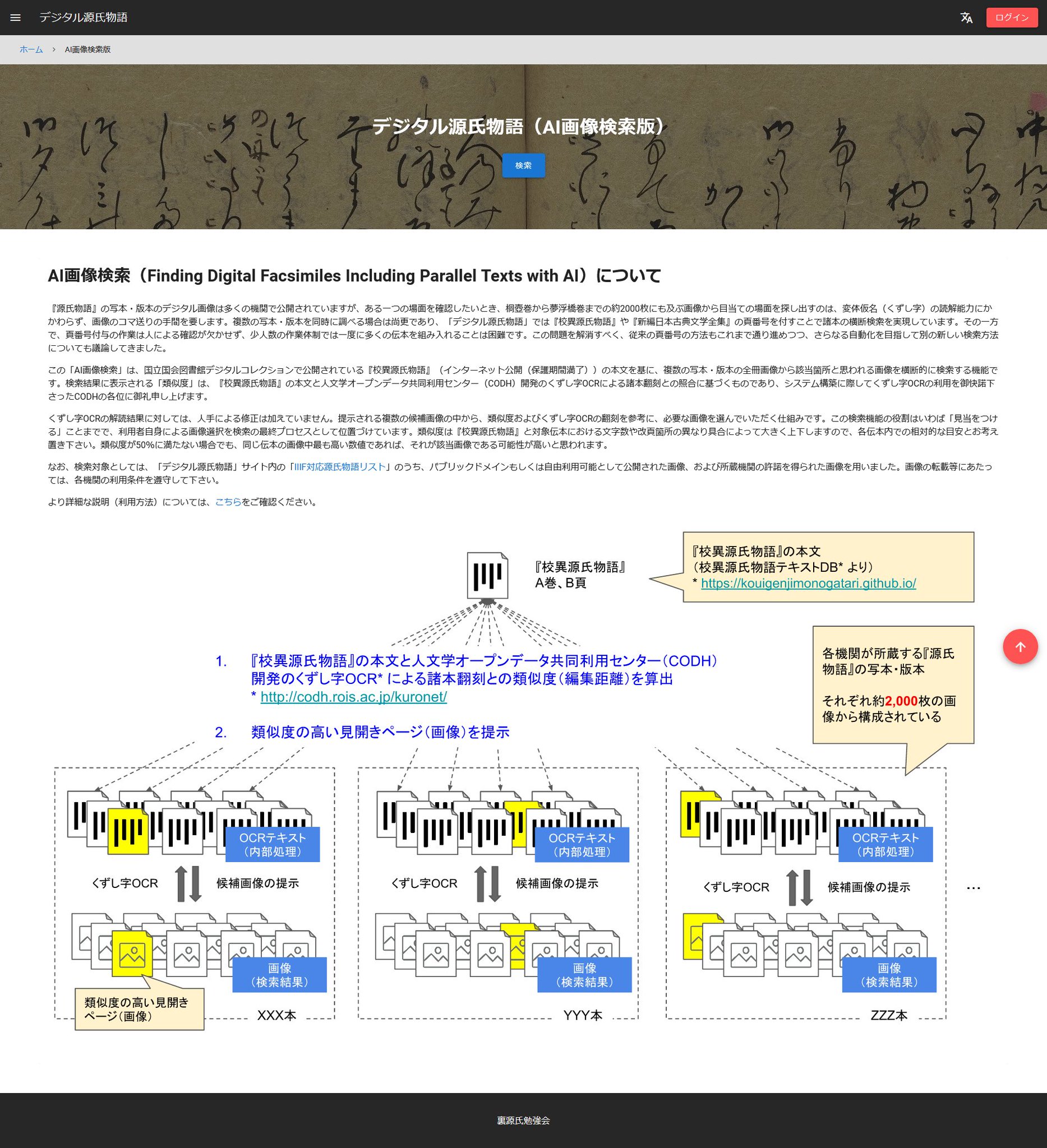 東京大学総合図書館 デジタル源氏物語に Ai画像検索版 が加わりました 源氏物語 のこの場面 原本だとどこに書いてあるんだろう と思ったことはありませんか このai画像検索 版では 複数の写本 版本の全冊画像から該当箇所と思われる画像を横断的に検索