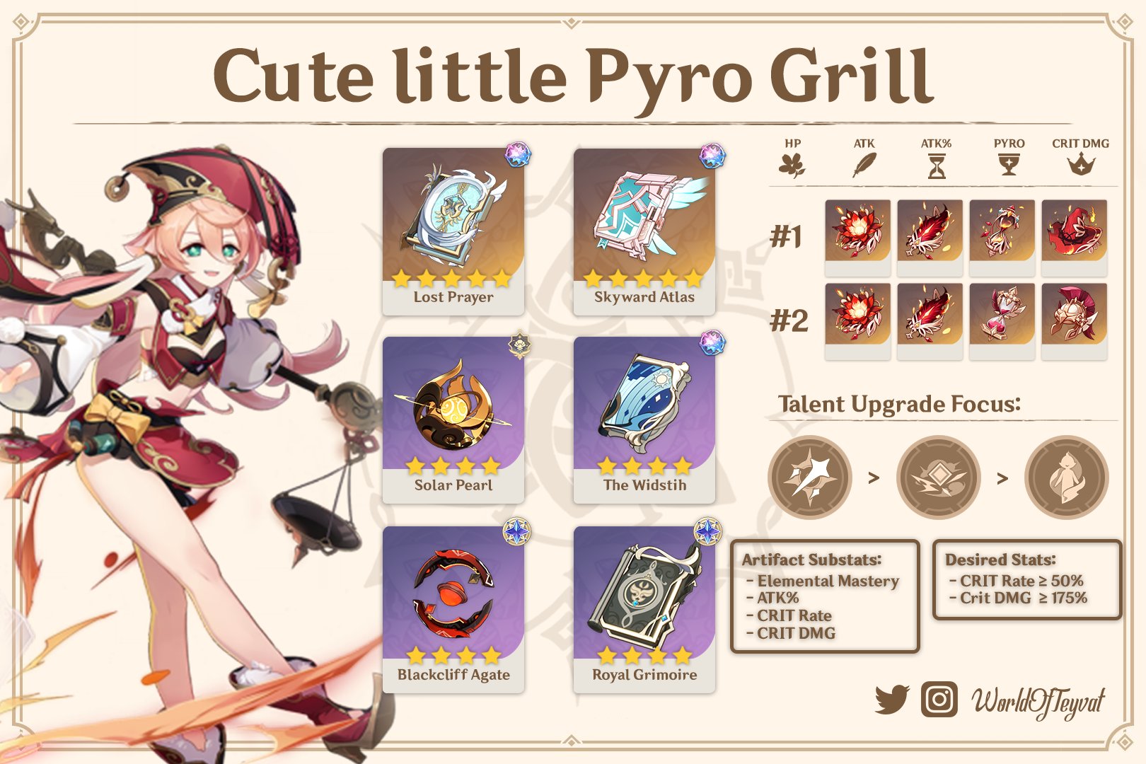 Genshin More On Twitter Yanfei Main Dps Guide You Can Also Use The Wanderer S Troupe Artifact Set Instead Of Gladiator Set Genshinimpact Worldofteyvat åŽŸç¥ž Https T Co Xjrgqcbuq2