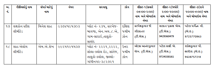 AmitHPanchal's tweet photo. AMC દ્વારા જાહેર કરેલ #Oxygen બાટલા ભરી આપનાર કમ્પનીઓ ના સરનામાં કોન્ટેકટ નમ્બર સાથે ની વિગત! #Ahmedabad #COVID19 https://t.co/Mcp7QE82Yu