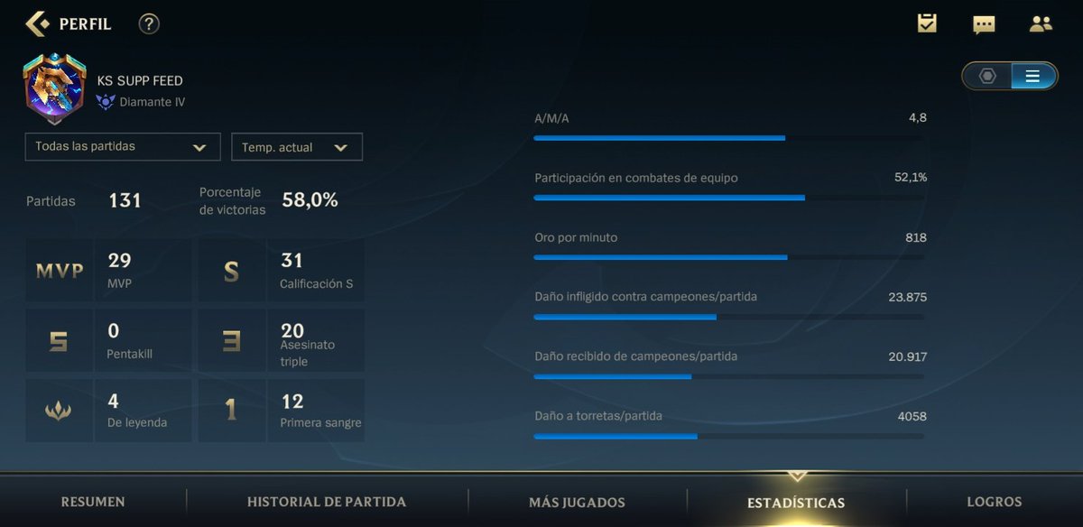 LFT main Top Line
Temporada 1 Esmeralda 3
Elo actual Diamante 4
Buen Pool Champ (juego todos)
Dominio del micro game y macro game
Habló 🇪🇸🇫🇷🏴󠁧󠁢󠁥󠁮󠁧󠁿
Horario tarde/noche y finde semanas
Persona seria y que quiere empezar a competir seriamente 
▶️