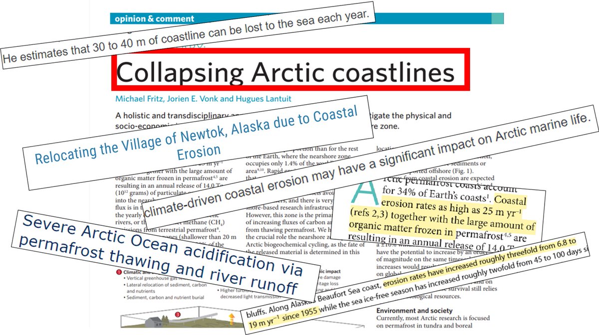 In the last few decades, some parts of the Arctic Ocean coastline have undergone massive accelerations in their retreat rates and mass loss. It’s bad enough that it’s even been described as a state of collapse! 2/17
