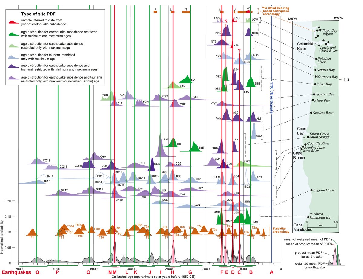 Simon Engelhart (@sealevelchange) on Twitter photo A maximum rupture model for the central and southern Cascadia subduction zone. Led by <a href="/alannels/">Alan Nelson</a> and the culmination of over 30 years of coastal paleoseismic work. Available #openaccess sciencedirect.com/science/articl… A maximum rupture model for the central and southern Cascadia subduction zone. Led by <a href="/alannels/">Alan Nelson</a> and the culmination of over 30 years of coastal paleoseismic work. Available #openaccess sciencedirect.com/science/articl…