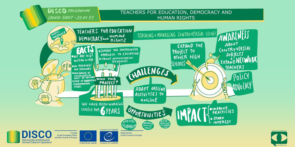 ProgrammeDISCO's tweet image. Handling controversy in schools is one of the main themes that DISCO-funded projects deal with. 
3 new projects focus on the issue & will develop new tools for more inclusive societies & stable democracies. To know more: go.coe.int/fFCyB
@EU_Commission @CoE_Democracy