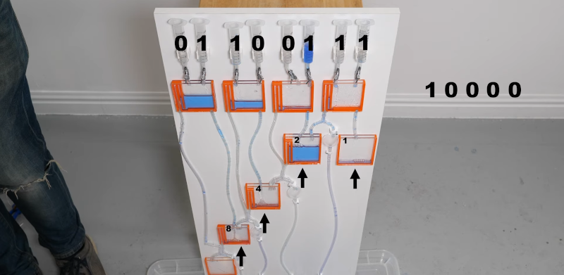 gzunigah's tweet image. Logic Flows, Literally, in this Water Adder bit.ly/3npgCS1 #MiscHacks #fluidlogic #fluidiclogic