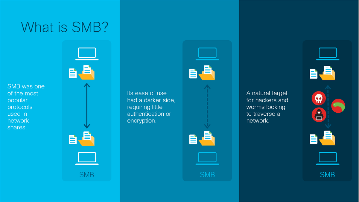 Smb file. Smb протокол. smb протокол принцип работы. smb сервер. server message block (smb).