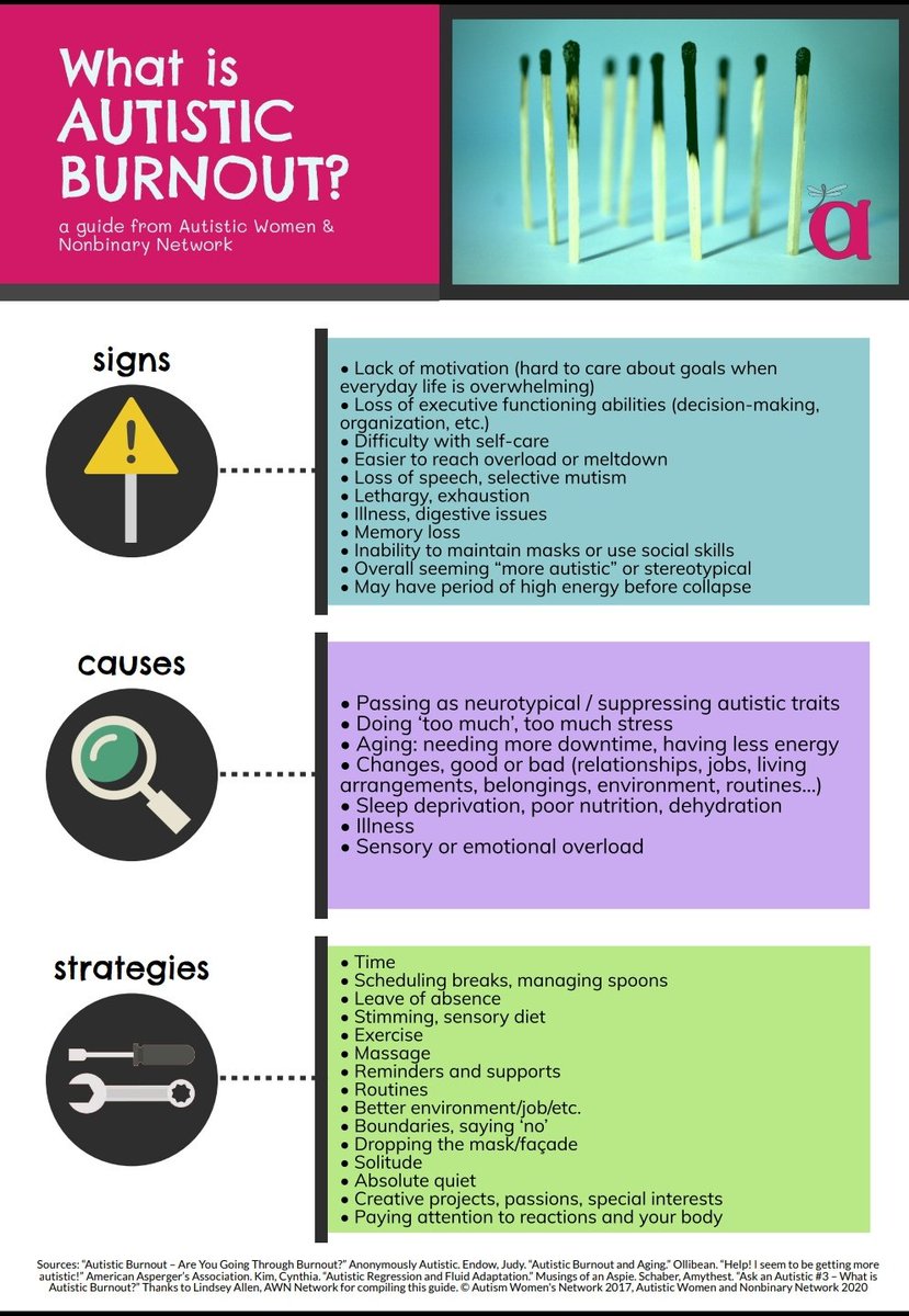 Autistic burnout. All Autistic people need to understand burnout. I burnt out last April and I have still not recovered. Here is a fantastic infographic by  @awnnetwork_ You can download the alt texted PDF here. (4/4)  https://awnnetwork.org/wp-content/uploads/2020/08/autistic-burnout.pdf