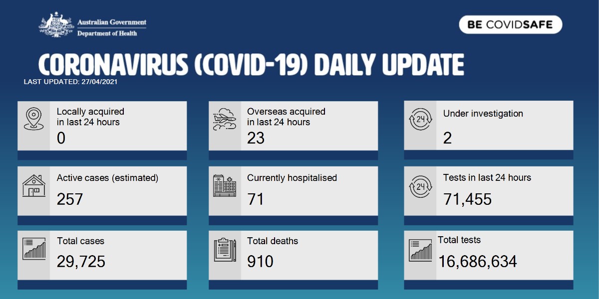 Australia coronavirus cases