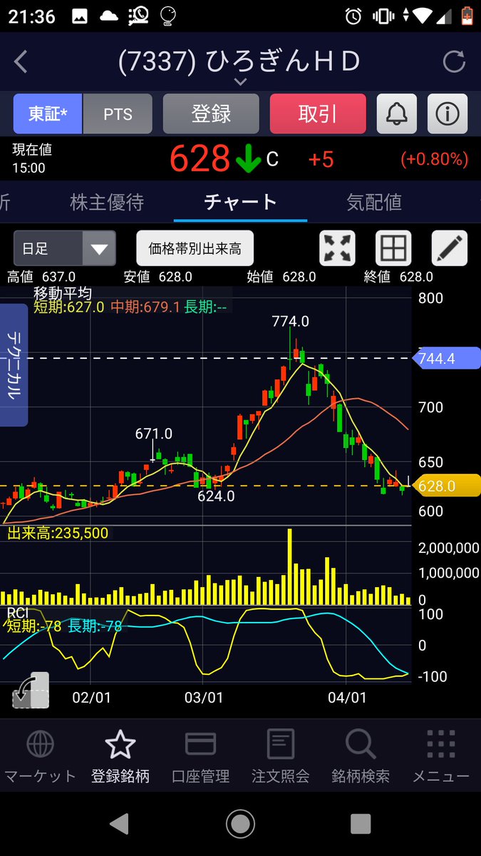 ひろ ぎん ホールディングス 株価