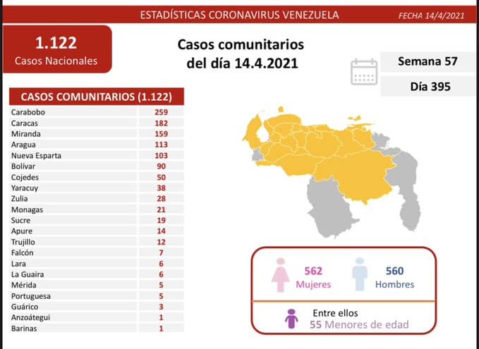 sayona629's tweet photo. @dcabellor @NicolasMaduro Buen día. Cojedes de # 7 con 50 contagios  y Jefes de Calle no pueden tener Excusa para a ir a un Encuentro  y Formacion Político Ideológica con Daniel Piña y la Ubch 80201051 80201016 hoy a la 1 pm en la escuela de Guayabito Tinaquillo Cojedes https://t.co/eK4rHHTrLO