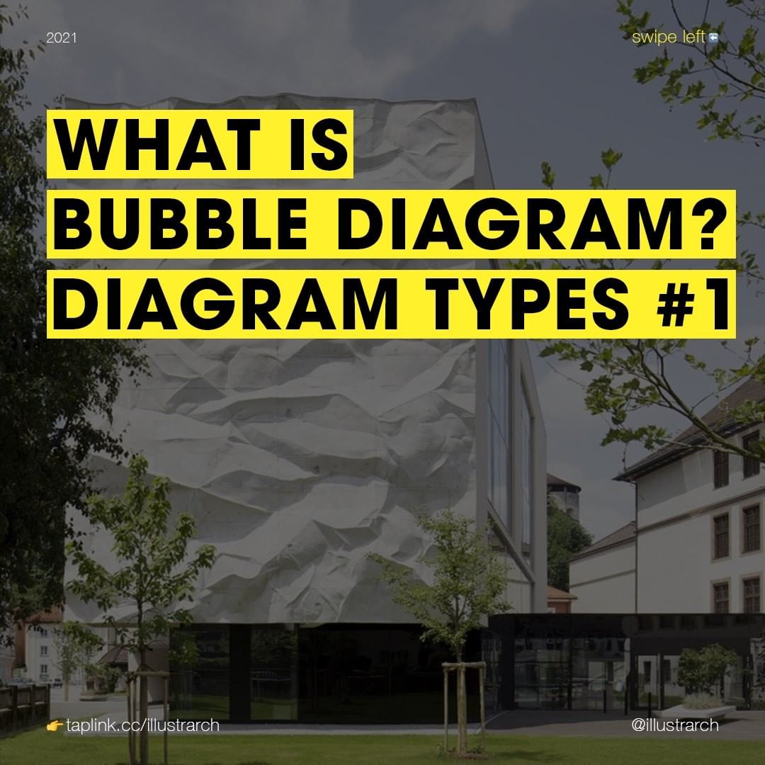 illustrarch's tweet image. What is Bubble Diagram? - Diagram Types #1

🔗Full Post: bit.ly/39H5FFK 
🔗gum.co/diagrambook
🔗store.illustrarch.com

#illustrarch #architecture #bubblediagram #diagram
