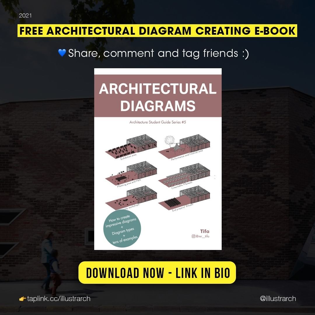 illustrarch's tweet image. What is Bubble Diagram? - Diagram Types #1

🔗Full Post: bit.ly/39H5FFK 
🔗gum.co/diagrambook
🔗store.illustrarch.com

#illustrarch #architecture #bubblediagram #diagram