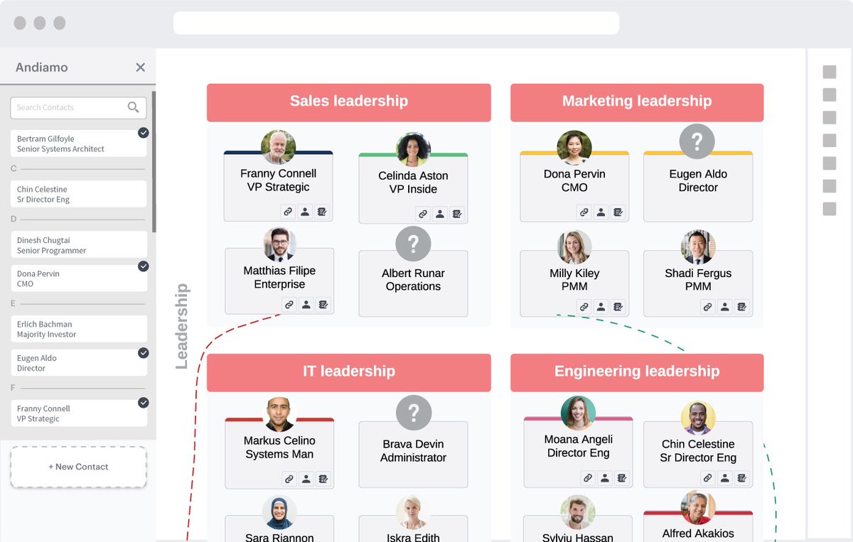 Loveable180220's tweet image. 2月に弊社に入社した Salesforce認定コンサルタント資格を持つ営業担当がヤバすぎる‼️まだ2ヶ月しか経っていないのに、現場浸透に徹底伴走、プロジェクトマネジャーの1週間のクライアントとの行動が全て一覧で可視化、さらにBANT情報の連携でルシットチャートなるものまで作成させようとしている…神！