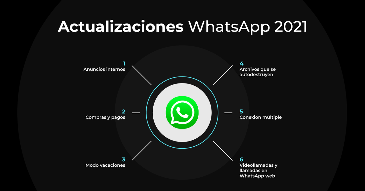 ✨ 🗣Tendencias WhatsApp 2021
✨ Para más información, ¡visita nuestra página web! ▶ hubs.ly/H0LfLCW0

#Whatsapp #whatsappstatus #tendencia #tendencias2021
#SomosIncrenta #SomosFuturo #LifetimeBusiness