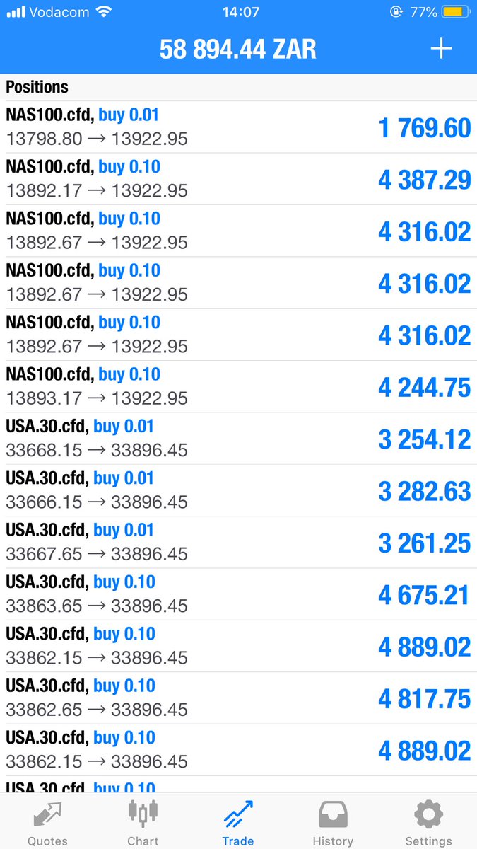 🚨We still holding bulls by horns✅we are in deep profits ‼️